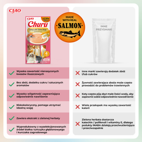 INABA CHURU Salmon Chicken - kremowe przysmaki dla kotów łosoś kurczak 4x14g