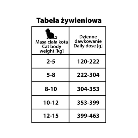 BUBAlicious More Meat Chicken with Boar Anti Hairball - karma dla kota kurczak z dzikiem 185g
