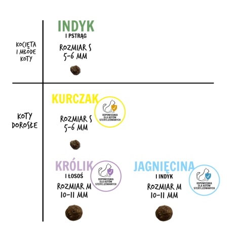 Paka Zwierzaka Królik i łosoś - karma sucha dla kota rozmiar M 400g