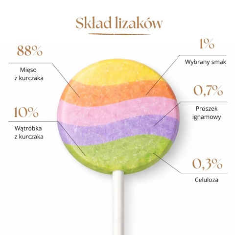 Dr Malou Liofilizowane lizaki mięsne dla kotów (mix smaków) 15 sztuk - przysmak dla kota 25g