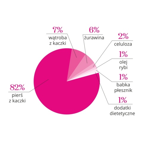 Dr Malou Zupka kurczak z żurawiną - liofilizowana karma dla kotów urinary 12g