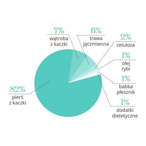 Dr Malou Zupka kurczak z trawą jęczmienną - liofilizowana karma dla kotów 12g