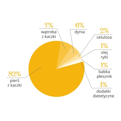 Dr Malou Zupka kurczak z dynią - liofilizowana karma dla kotów 12g