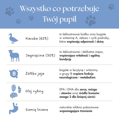 Dr Malou kaczka z jagnięciną - liofilizowana karma dla kota 1kg
