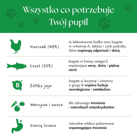Dr Malou kurczak z łososiem - liofilizowana karma dla kota 1kg