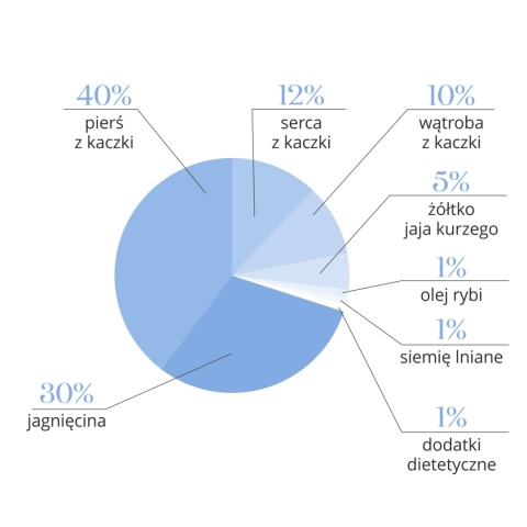 Dr Malou kurczak z jagnięciną - liofilizowana karma dla kota 10g