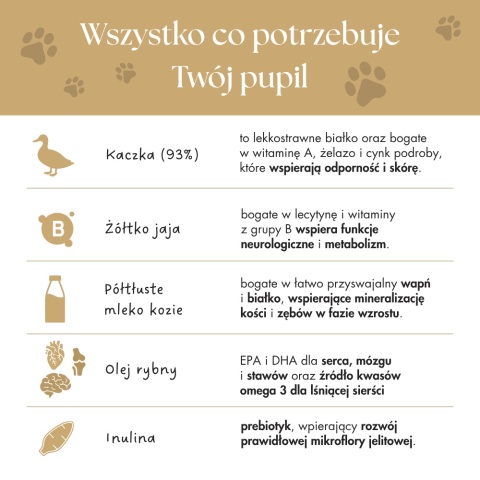 Dr Malou kurczak z mlekiem kozim i żółtkiem - liofilizowana karma dla kociąt 500g