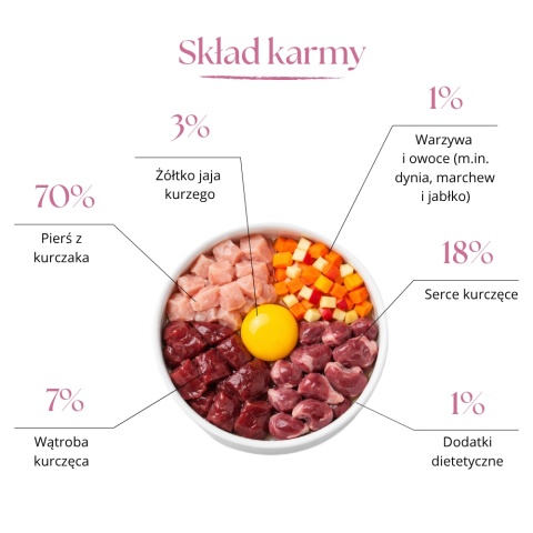Dr Malou kurczak z sercami kurczaka - liofilizowana karma dla kota 500g