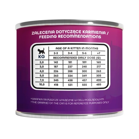 Gaczoo Miejska Miska Kotleciki Style - jagnięcina karma mokra dla kociąt 185g